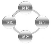 宁夏天元锰业:小改进也